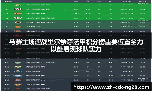 马赛主场迎战里尔争夺法甲积分榜重要位置全力以赴展现球队实力